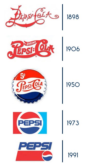 Creative Jaunt: Pepsi Logo - Old to New