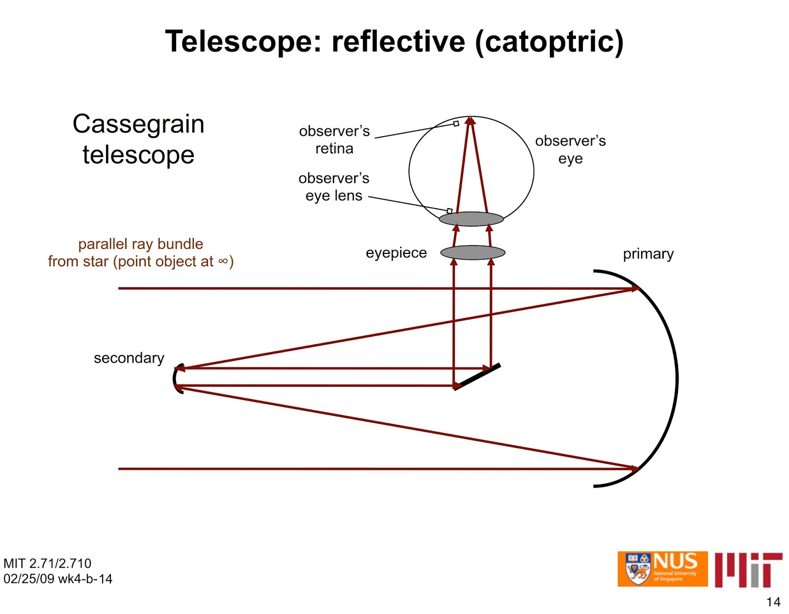 Tópicos de Física Moderna lecture8telescopesaberrationschromatic