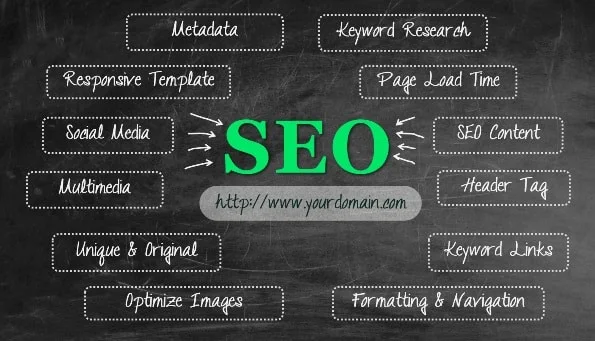 Tips to Improve Your SEO Ranking That Will Generate Huge Traffic To Your Site: Ways To Quickly Improve SEO Ranking? What affects SEO ranking? How do I improve my Google ranking for keywords? How can I improve my SEO? What is the fastest way to rank a keyword? How do I improve my Google SEO ranking? How long does it take for a new website to rank on Google? How to improve SEO ranking of website? These SEO website ranking tips will work as a search engine ranking service & it will generate more quality web traffic to your site. These are the most important 15 ways that you should follow if you want to improve the Google rankings of your website in SERP. Follow 15 Tips to improve SEO and increase your Google search ranking free & fast.