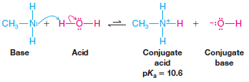 Bronsted-Lowry Acid Strength: Ka and pKa