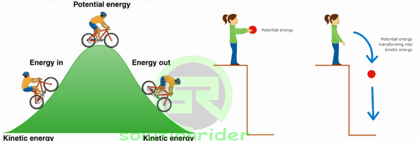 Gravitational Energy Examples For Kids