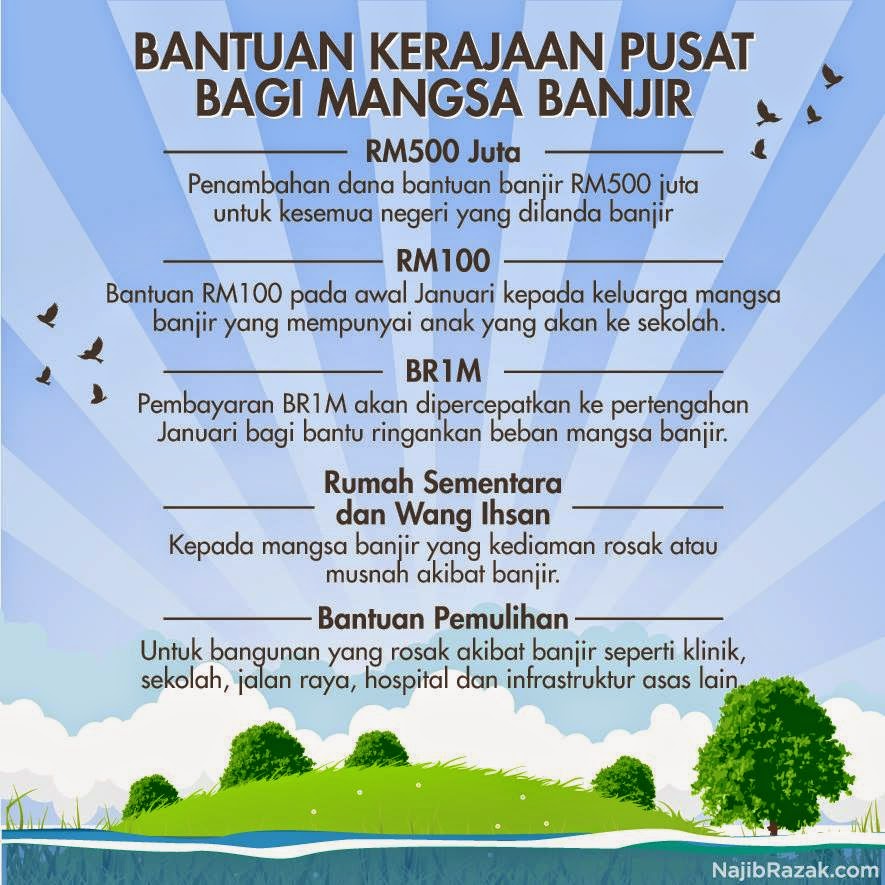 Bantuan Kerajaan Pusat untuk Mangsa Banjir