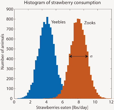 Physics to data science: Why logistic regressions?