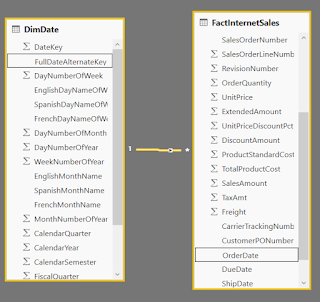SQL Code Space: Power BI: Parameter Table and Dynamic Date Range