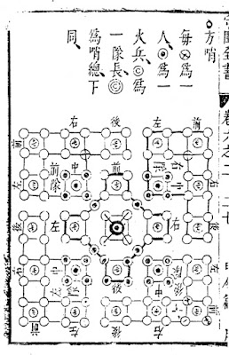 Ming Chinese Infantry Square Formation