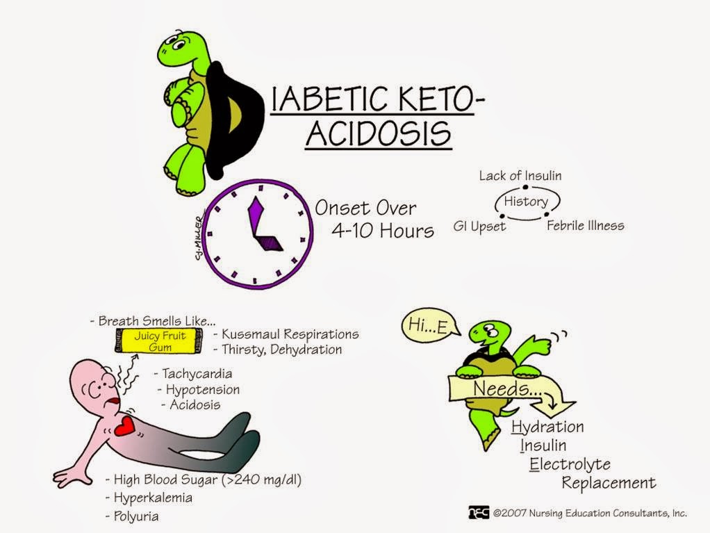 absorb-medicine-diabetic-ketoacidosis-dka