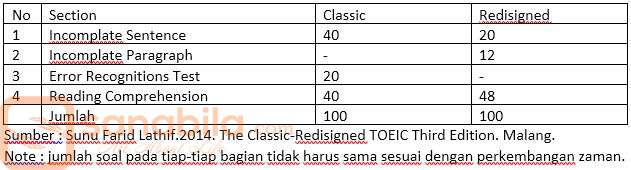 Soal