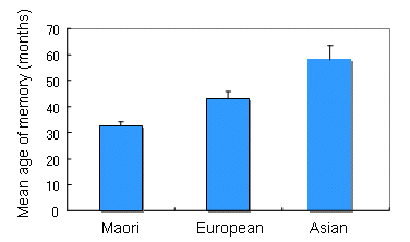 古典期 (ヨーロッパ) 古典期にはソクラテス、プラトン、アリストテレスなどの偉大な哲学者が存在しました。