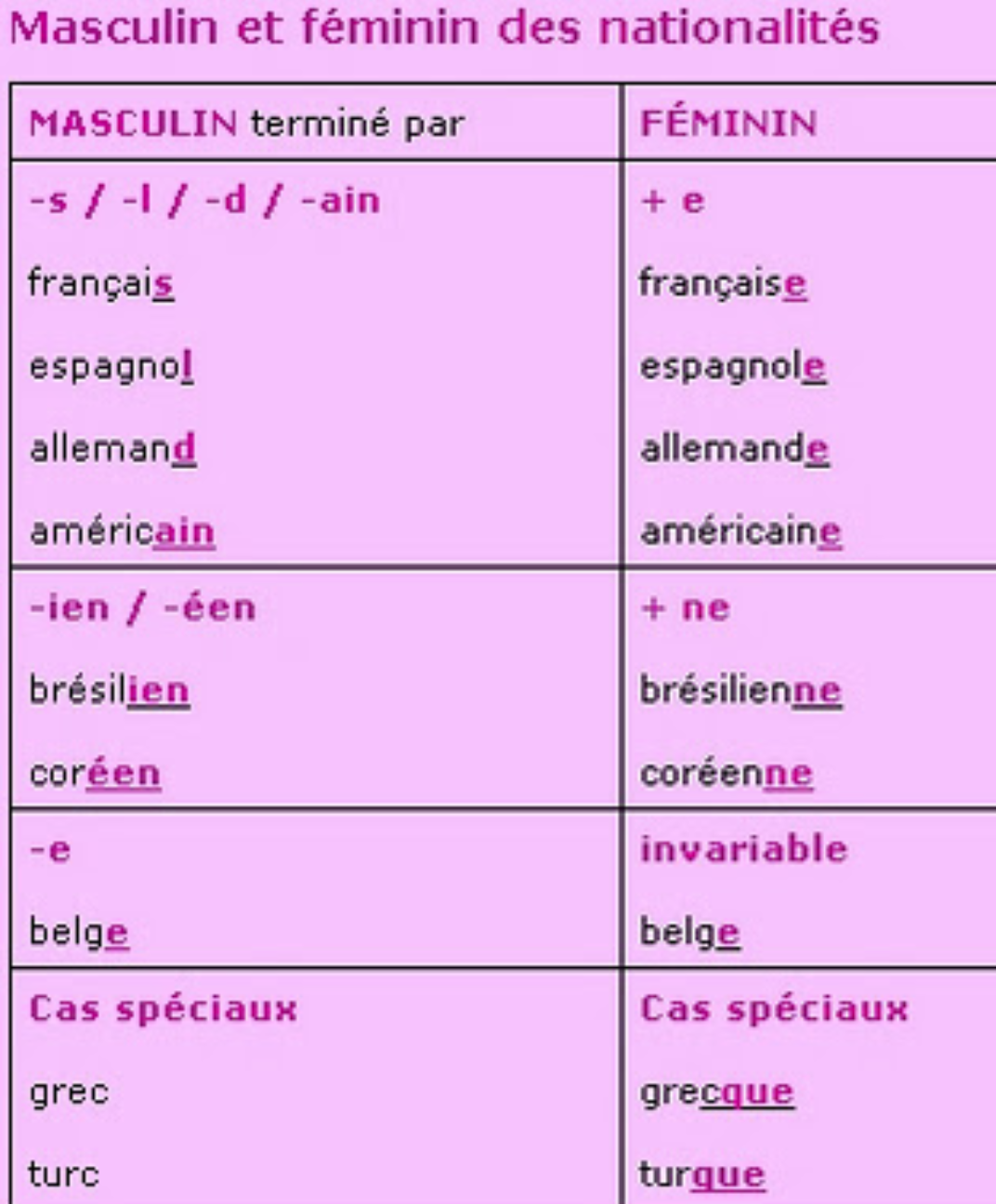 Adjectifs De Nationalite Related Keywords & Suggestions - Ad