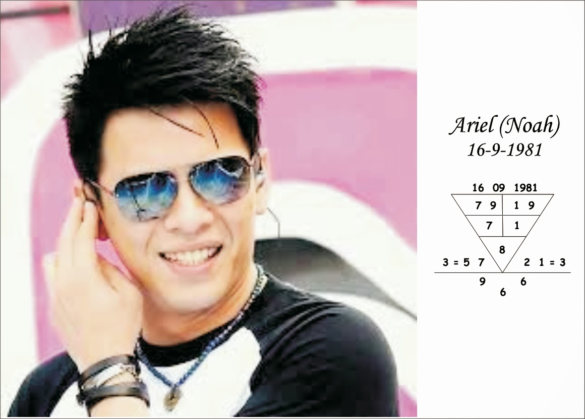 Download Kata Bijak Ariel Noah | Kata-Kata Bijak