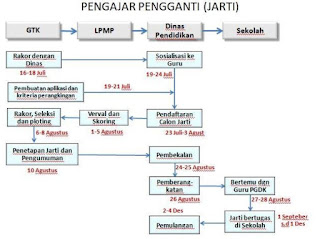 Kementerian Pendidikan dan Kebudayaan telah menciptakan sebuah aktivitas gres yang dinamak Http://Jarti.Gtk.Kemdikbud.Go.Id Alamat Website Kegiatan Pengajar Pengganti (Jarti)