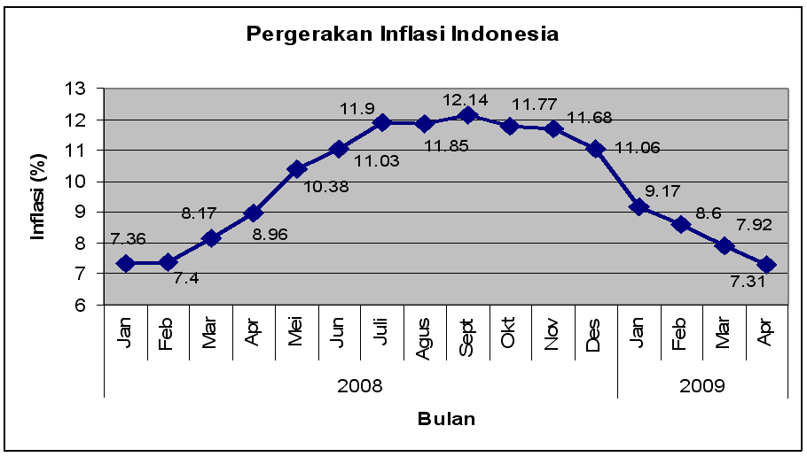 inflasi indonesia Pengangguran contoh kemiskinan tenaga