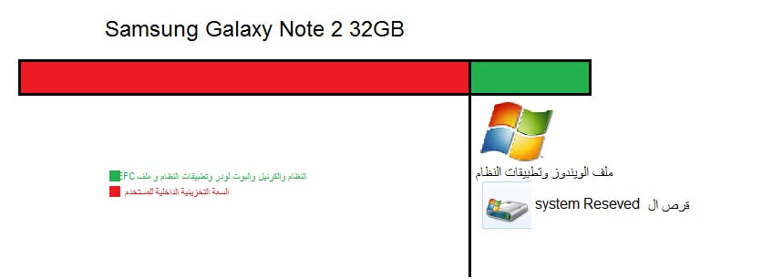 ملف Pit لجهاز Samsung Galaxy J2 Pro Sm J250f