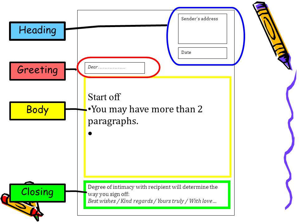 Informal in class writing activities : assignments