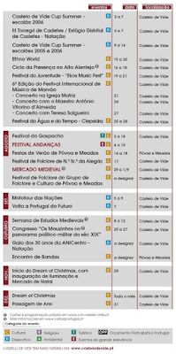 PROGRAMAÇÃO DE EVENTOS 2019, Castelo de Vide, Portugal