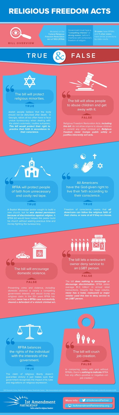ARRA News Service True Facts About Religious Freedom Laws arra-news-service-true-facts-about-religious-freedom-laws