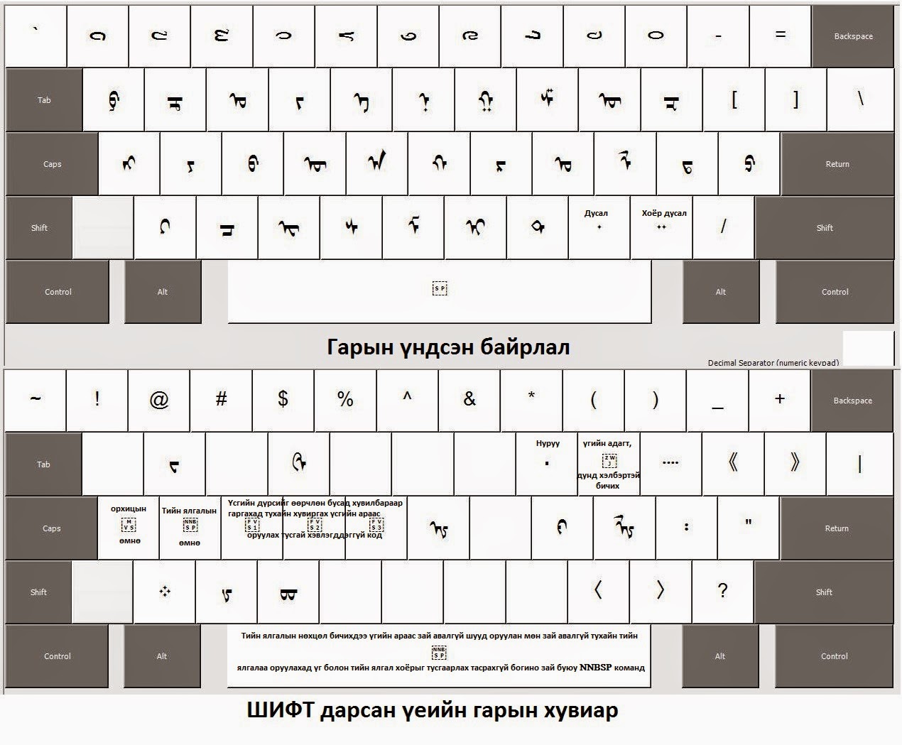Монгол бичиг: Виндовсын монгол бичгийн гарын байрлал (Лхагвасүрэн) (Mongolian traditional 