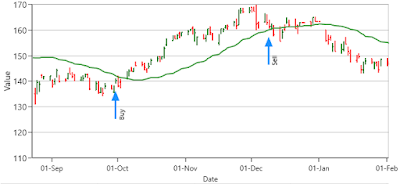 Allianz chart 30-day moving average deal1