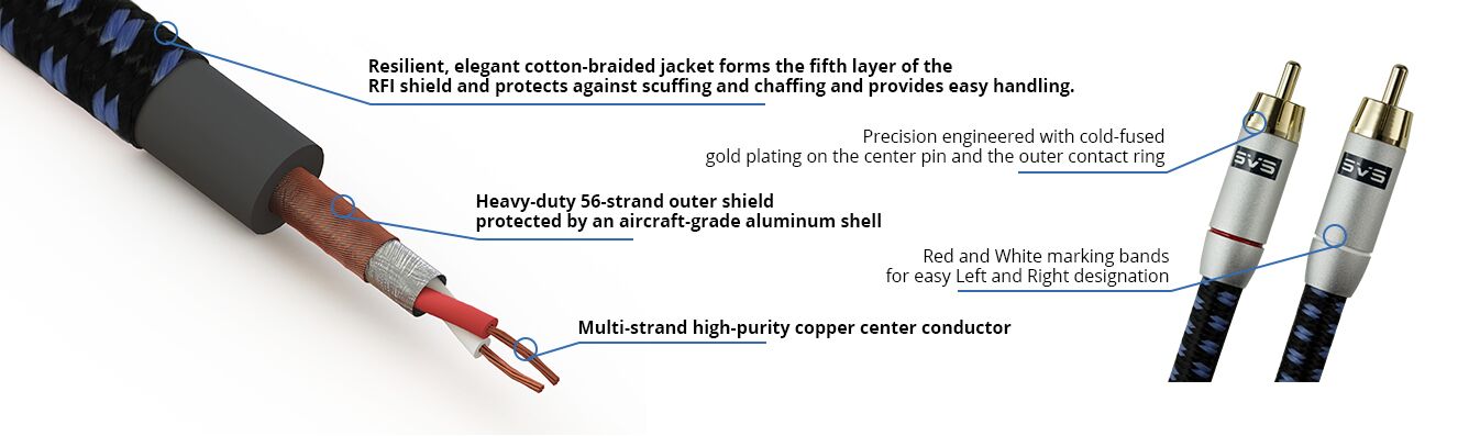 svs soundpath cables
