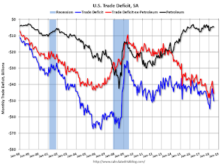 U.S. Trade Deficit