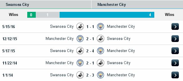 cup Liên Đoàn Anh: Swansea vs Man City (01h45 ngày 22/09)  Swansea2