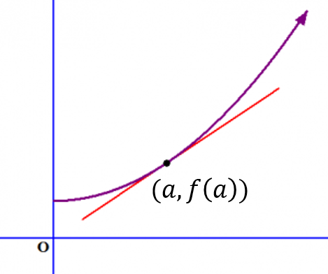Matematika Dasar Aplikasi Turunan Dan Contoh Soal Wkwkpedia