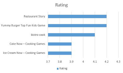 Aplikasi Game Android Bergenre Cooking Terbaik