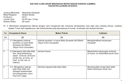ialah contoh dalam pengembangan dan perakitan soal UAM KISI-KISI UAM UAMBD MI TAHUN 2020 (2020/2020