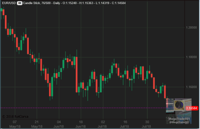 Устройство usd. Доллара в пол разворота. Индекс доллара диаграмма. Usd цб. 0 px/bt4.