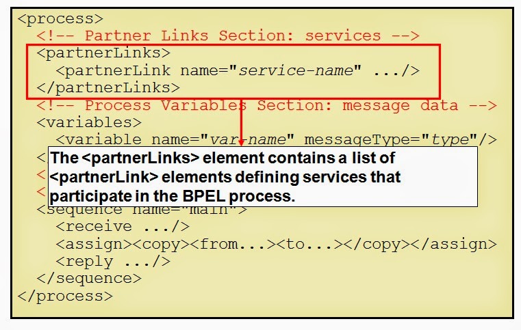 BPEL Basics