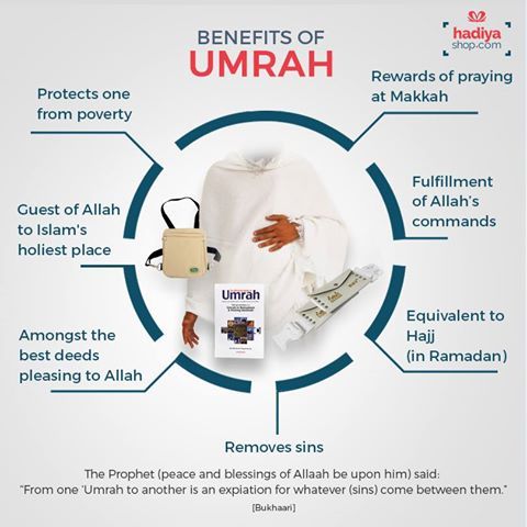 Step by step umrah guide