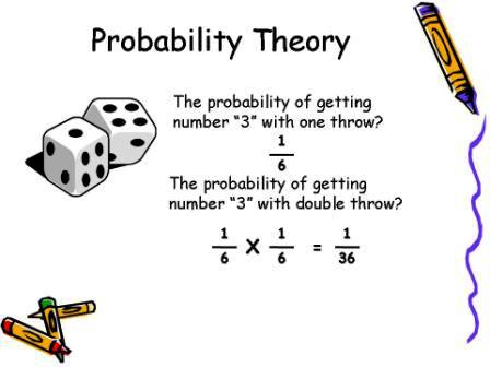 PROBABILITY QUEUEING THEORY - IMPORTANT DEFINTIONS & NOTES ~ SKCET