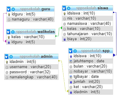 Skema Database SimpleSPP/SPPSEKOLAH