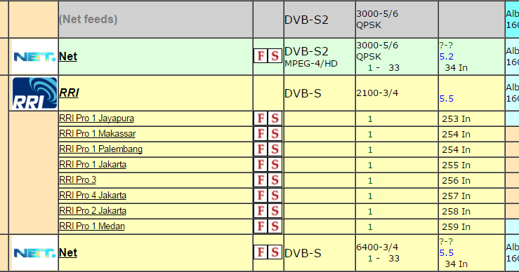 Channel NET | K-Vision atau KompasVision