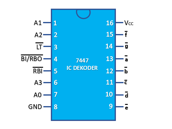 Rangkaian IC 7447 - Studi Elektro
