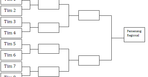 skema diagram cb royce 639 - Harapan dan Tren Masa Depan da...