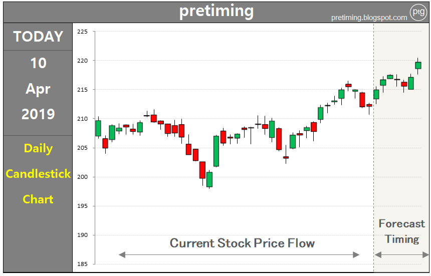 3m Stock Price Chart