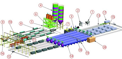 AAC Blocks - Properties, Advantages, Manufacturing and Laying Process
