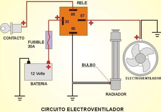 Ventilador electrico auto ~ MANUALES DE MECANICA AUTOMOTRIZ
