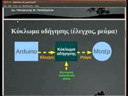 Βιντεομαθήματα Πρακτικής Ρομποτικής στα Ελληνικά