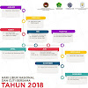 Jadwal Kalender Hari Libur Nasional Indonesia 2018