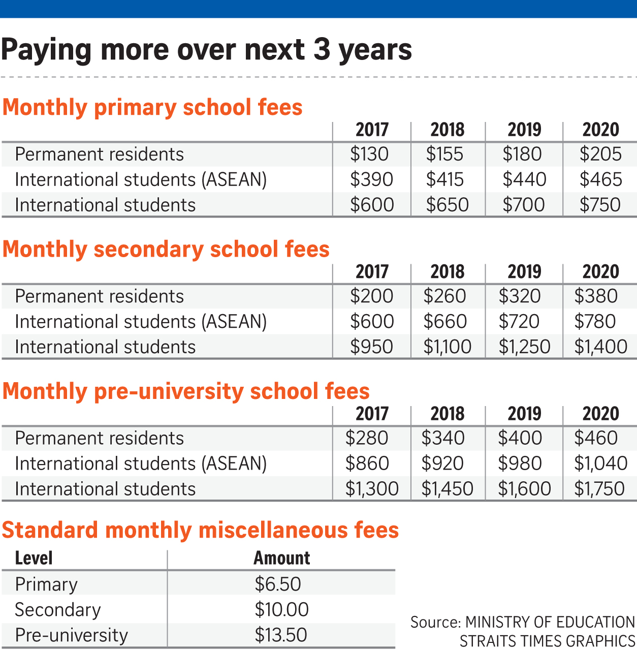 if-only-singaporeans-stopped-to-think-school-fees-for-foreigners-prs
