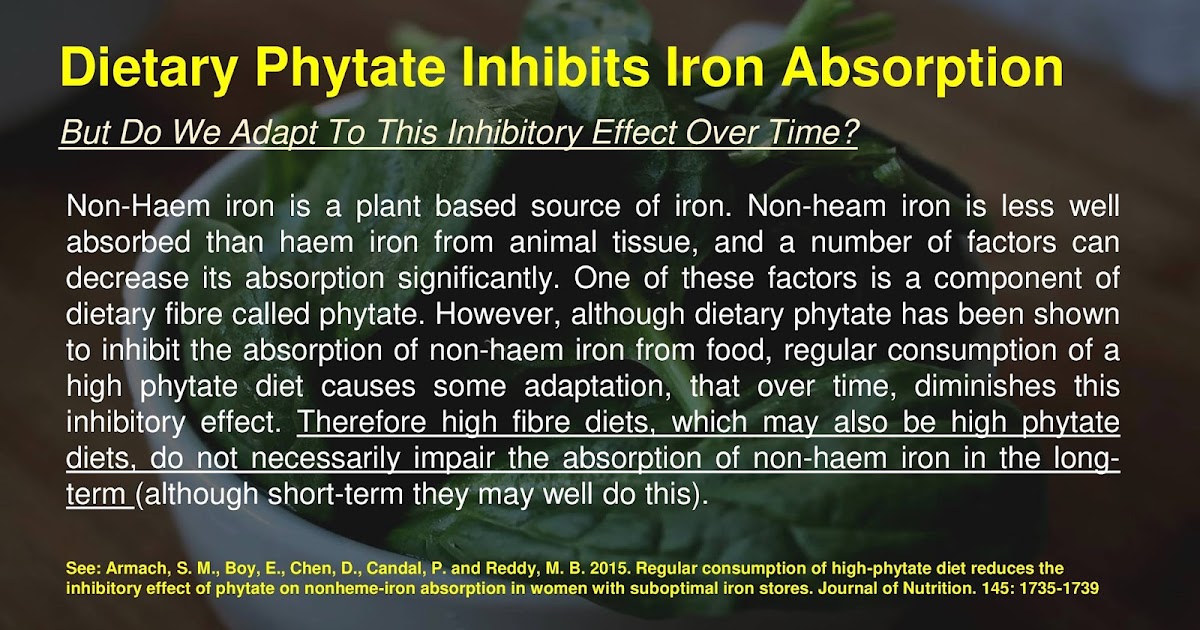 Dietary Phytate Inhibits Iron Absorption