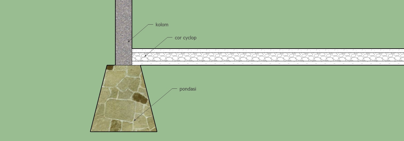 Seputar Appraisal, Teknik Sipil, Arsitek, dll HEMAT Seputar Appraisal, Teknik Sipil, Arsitek, dll HEMAT