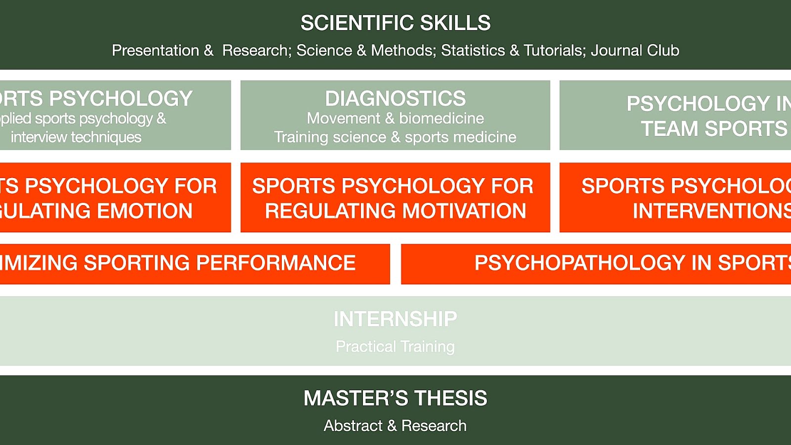 Sport Psychology Schools Psychology Choices