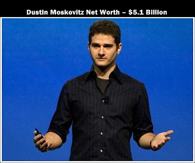 Richest internet Entrepreneurs 2013