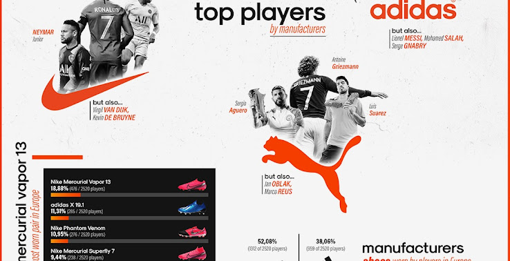 Adidas/Nike football boots made by other companies : r/midjourney