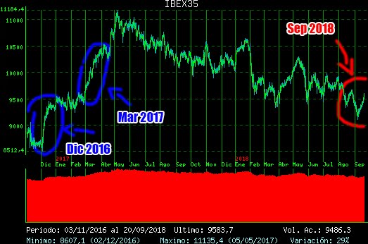 Ibex35 2018