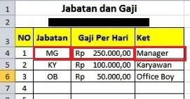 Cara Menghitung Gaji Karyawan Menggunakan Excel Gaji Pegawai 2021