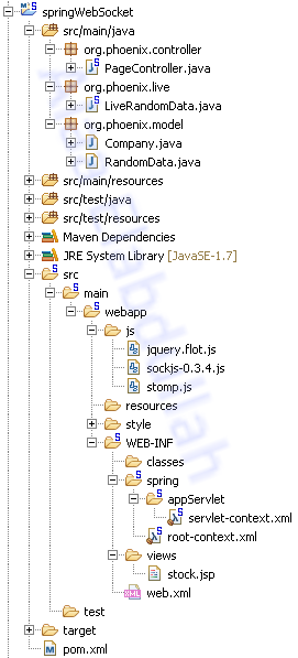 spring examples: Spring websocket